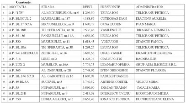 16 asociaţii de proprietari din Constanţa, avizate pentru debranşare